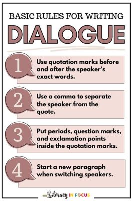 How to Add Dialogue to an Essay: Techniques and Insights