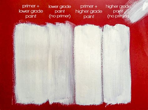 how to prime a canvas for acrylic painting what you should know about the different types of primers